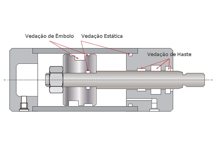Identifica&ccedil;&atilde;o e instala&ccedil;&atilde;o de veda&ccedil;&otilde;es hidr&aacute;ulicas